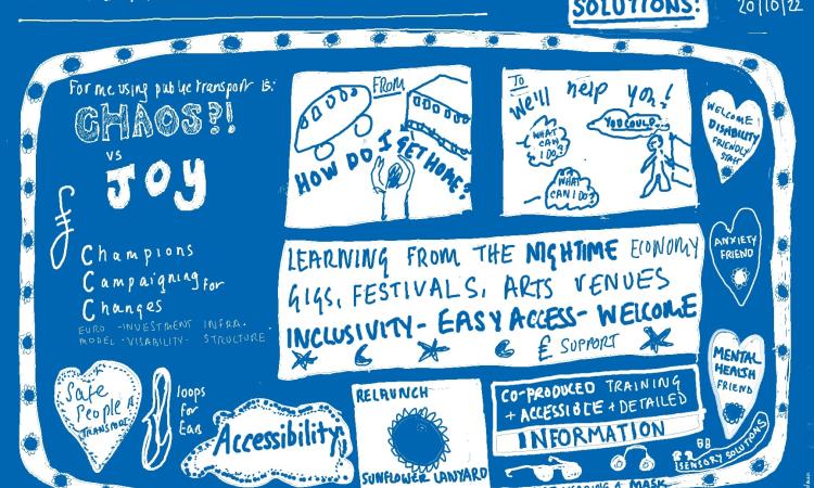 Illustrations of solutions for transport and mental health.