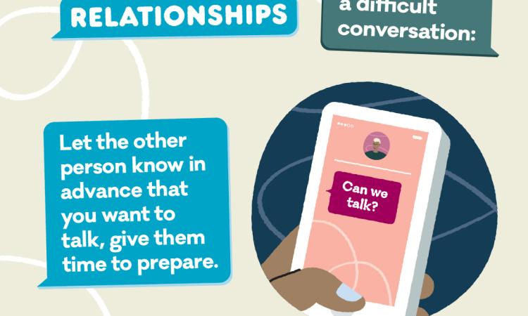 Graphic about approaching a difficult conversation with your partner
